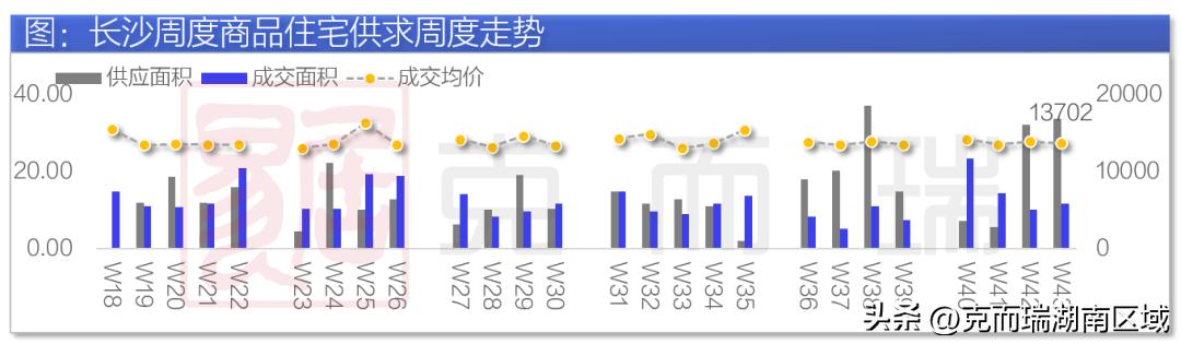 中指研究院报告，北京取消普宅标准，短期市场量价有望回稳