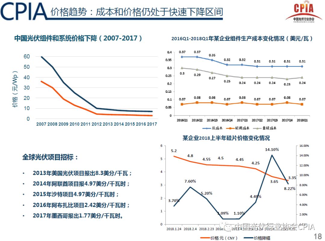 光伏行业自律会议再次召开，硅片排产计划临时调整——深度解析行业现状与发展趋势