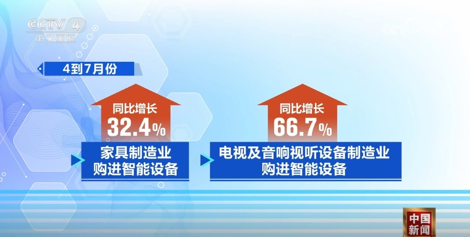 明年设备更新和以旧换新政策会延续吗？官方回应揭秘