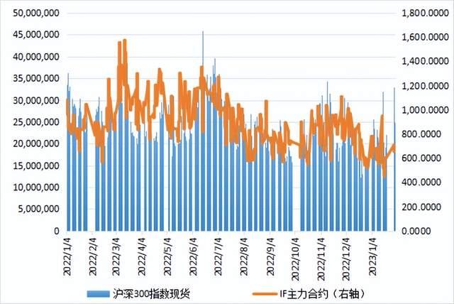 沪深两市交易额破纪录，东方财富成交额领跑市场——深度解析股市资金流向与趋势