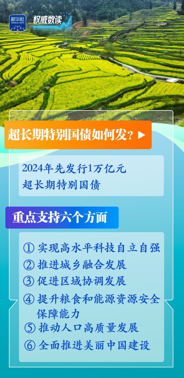 国家发展改革委解读当前宏观经济形势