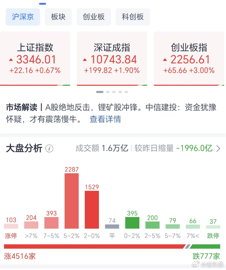 上海90后夫妻大胆决策，将600万购房款投入股市，经历每日巨亏的挑战