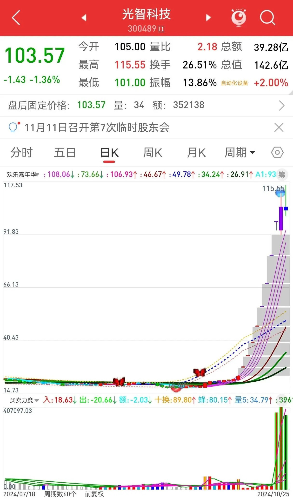 光智科技，重组交易的最新进展与未来展望