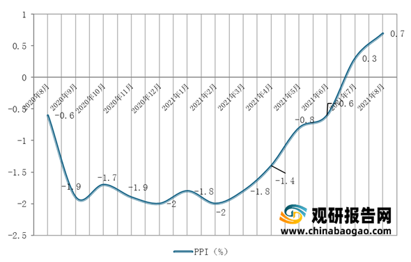 1至10月云南电子行业增加值增长24.9%，延续良好发展态势