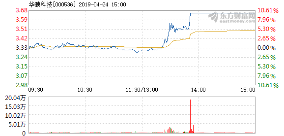 华映科技盘中涨停，涨幅达9.93%，交易额突破17亿元——揭示背后的投资逻辑