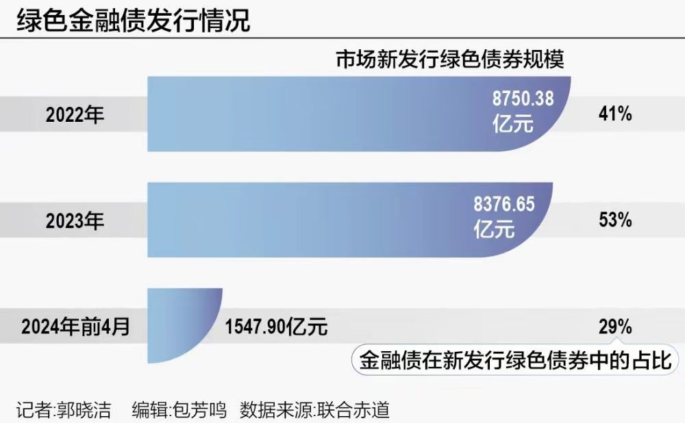 年内绿色主题债基持续扩容，发行数量与规模均创历史新高