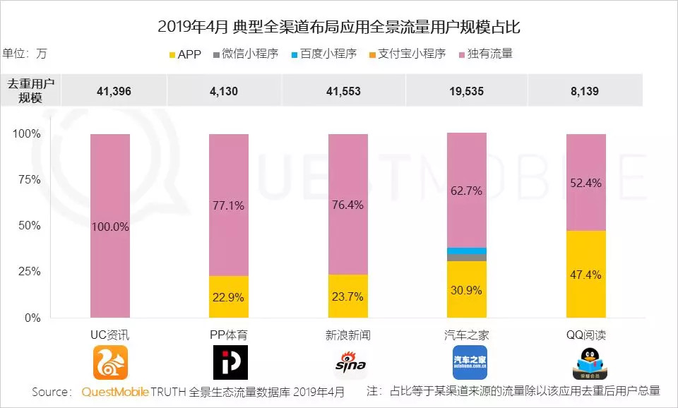 今日视点，顶流券商App的流量密码是什么？