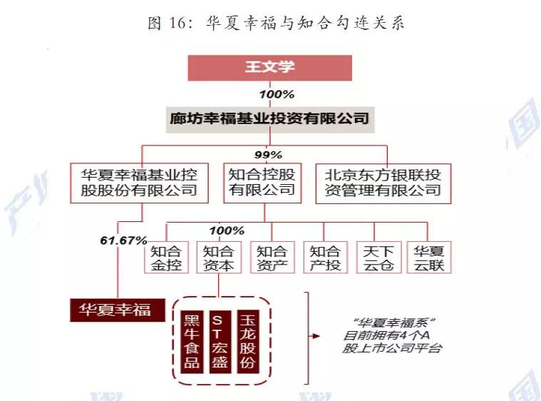 华夏幸福上演地天板——逆袭之路的启示