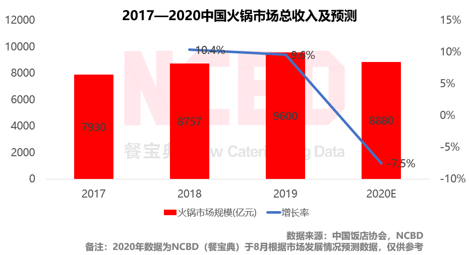 火锅赛道卷中卷，2024年逆势开店的佼佼者展望