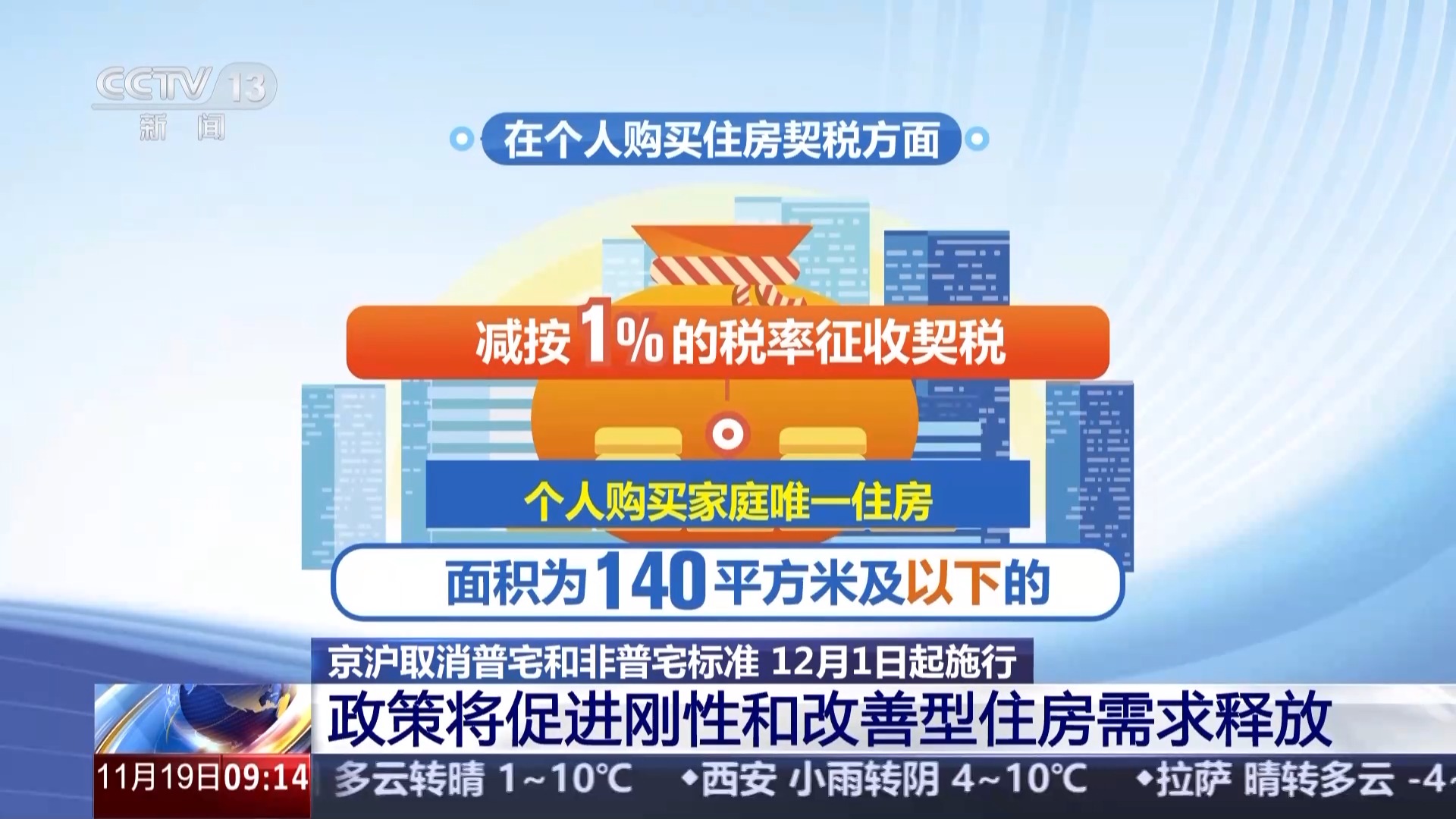 京沪住房交易优惠税收政策正式落地，普宅与非普宅标准详解