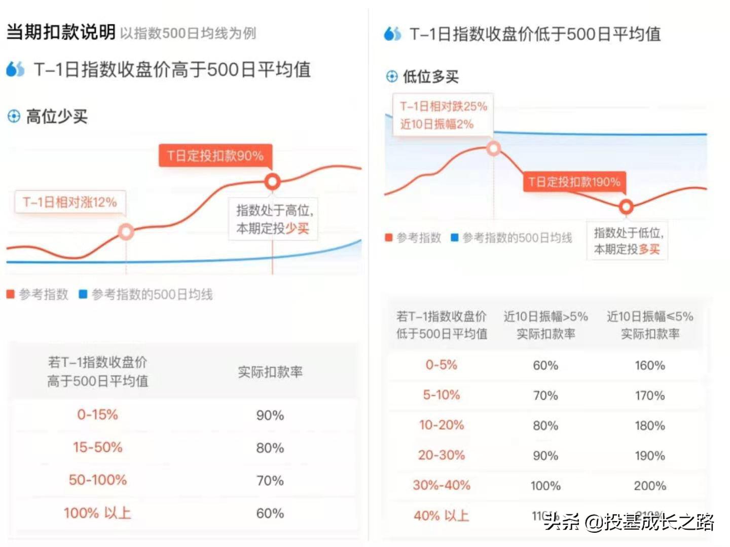 上证指数失守3300点整数关口，市场走势分析与应对策略