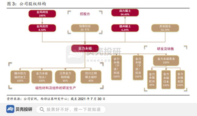 金力永磁在赣州成立新材料公司，注册资本一亿元，探寻背后的战略布局与产业潜力