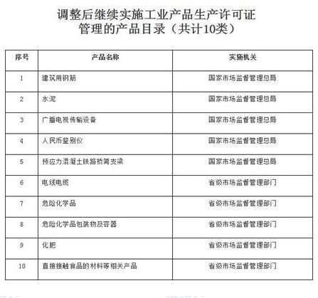 卓创资讯，出口退税政策调整对商品影响呈现脉冲式特征