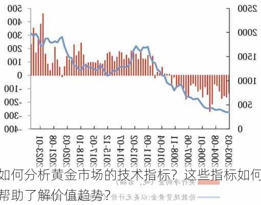 分析师解读，技术指标显露黄金期货有望恢复上行趋势