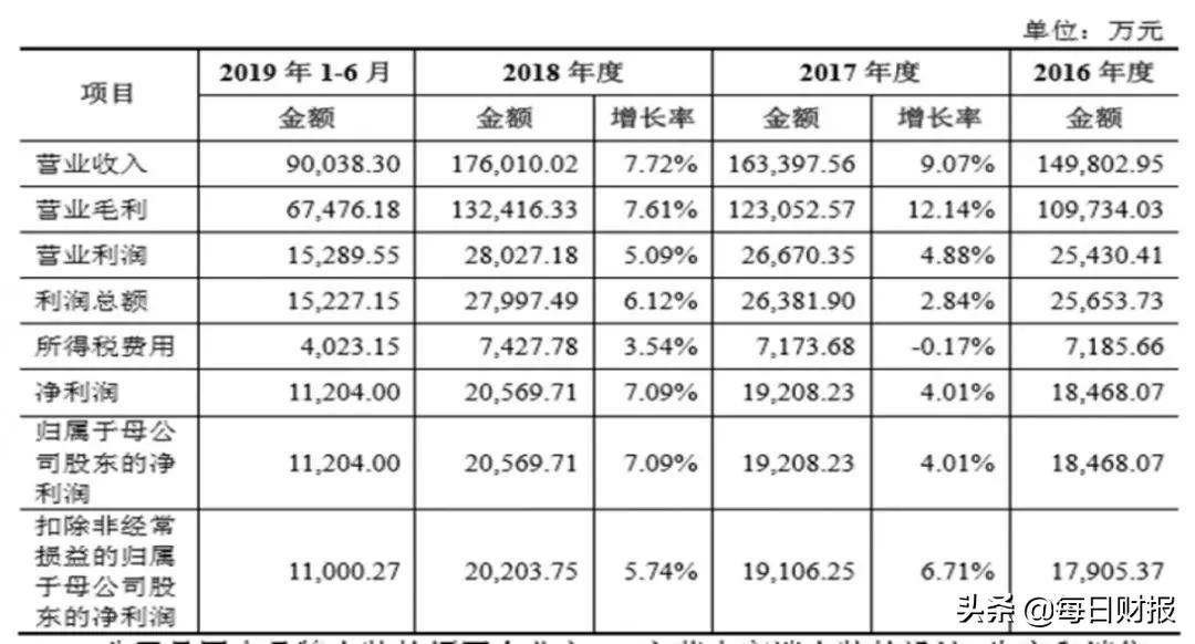 欣贺股份一亿元投资新公司，探索未知领域，开启新征程