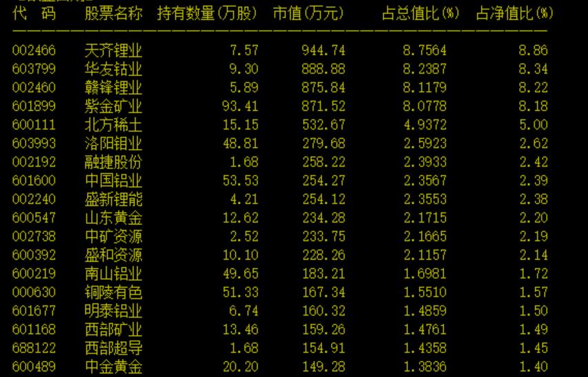 锂矿股午后反攻，科创新能源ETF飙涨3.8%——市场趋势下的投资机会与挑战