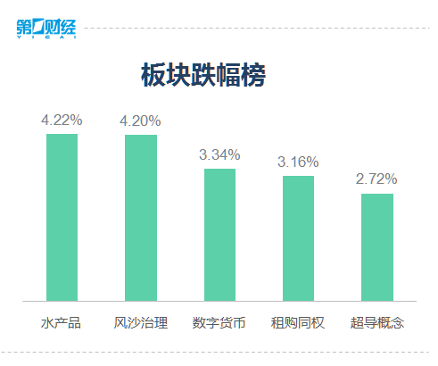 创业板强势上扬，指数涨幅达3%——市场走势分析与展望