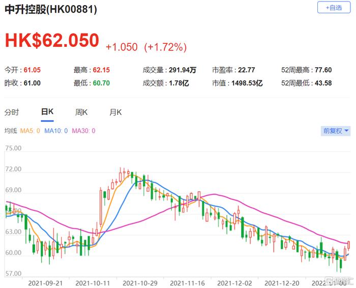 瑞银上调中升目标价至9.4港元，重新审视AITO门店的估值逻辑