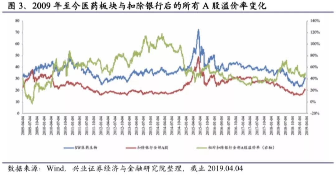 东方证券给予上海医药A股买进评级，目标价27.80元——全面解析及展望