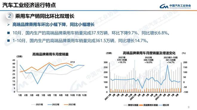 贵州经济运行情况概览（一月至十月）