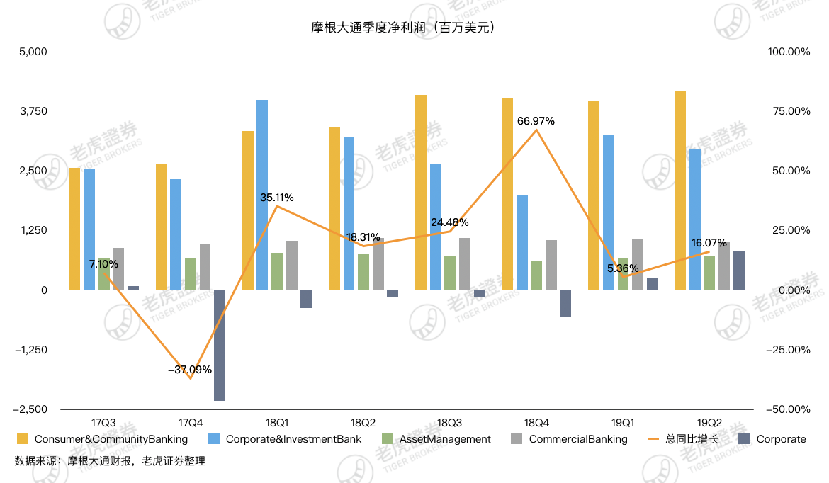 摩根大通上调华润电力评级至增持，对减电费忧虑可能被放大