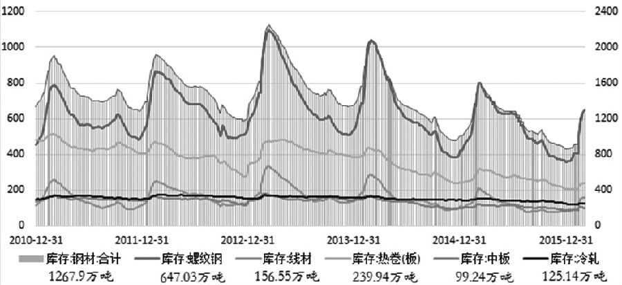 市场热议，螺纹钢主力合约与中证股指期货强势上扬，突破涨幅达2.0%——背后的原因及未来走势分析