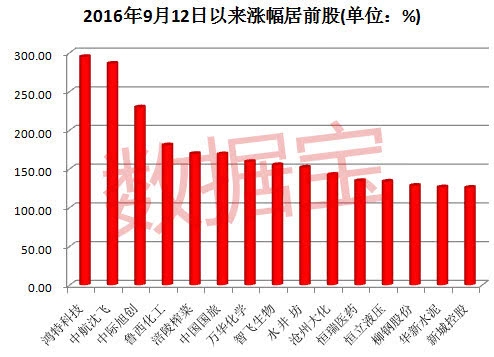 海能达成交额破百亿，股价上涨9.9%背后的故事