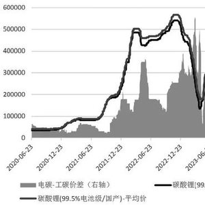 碳酸锂主力合约日内涨幅扩大至4%，市场走势分析与未来展望