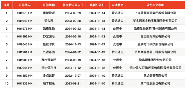 IPO周报，本周新股申购热点，苹果、小米、华为供应链动态及市场洞察