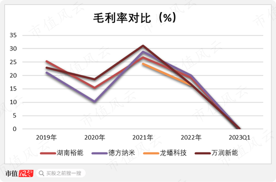 龙蟠科技，二季度起磷酸铁锂板块持续高效运营，展现强劲增长势头