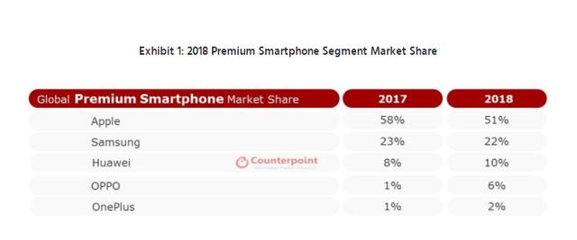 一加目标超越小米单品牌份额？Redmi高管回应市场挑战与自我定位