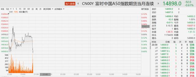 富时中国A50指数期货跌超1%，市场走势分析与应对策略