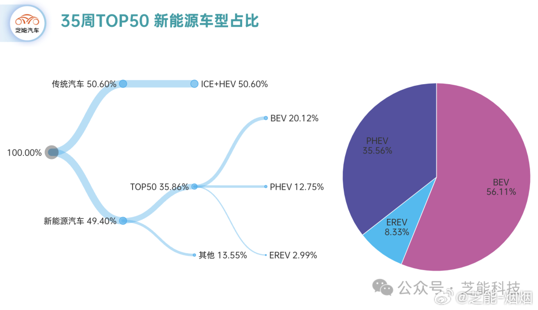 合资品牌也开始卷纯电了？深度探讨合资品牌在纯电动汽车领域的竞争态势