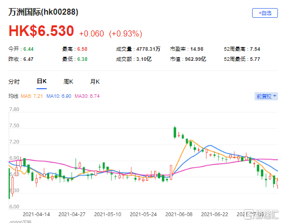 麦格理，维持万洲国际跑赢大市评级，分拆Smithfield释放价值潜力展望