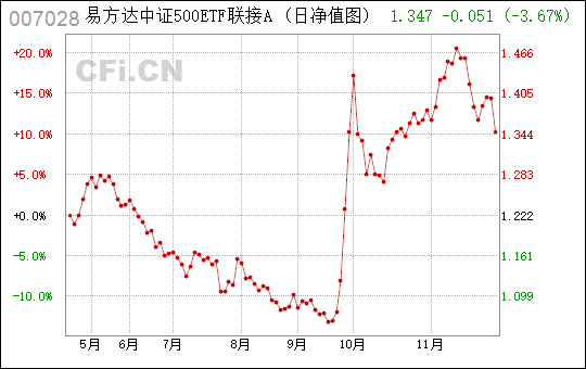 易方达中证A500ETF今日上市，开启全新的投资机会