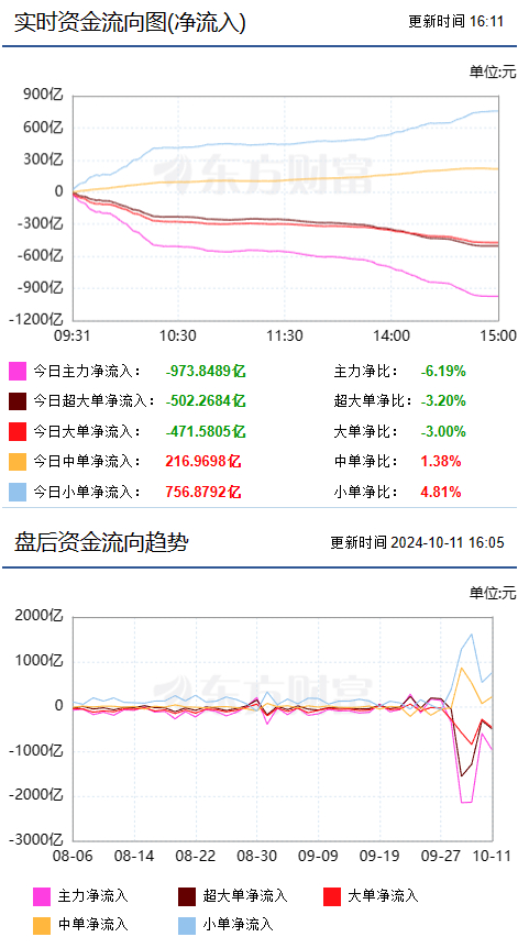 上证指数跌幅扩大至1%，市场风云再起，超3200只个股飘绿的深度解读