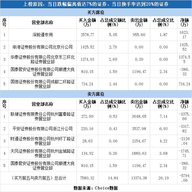 ST金时盘中遭遇跌停，投资者需警惕风险！