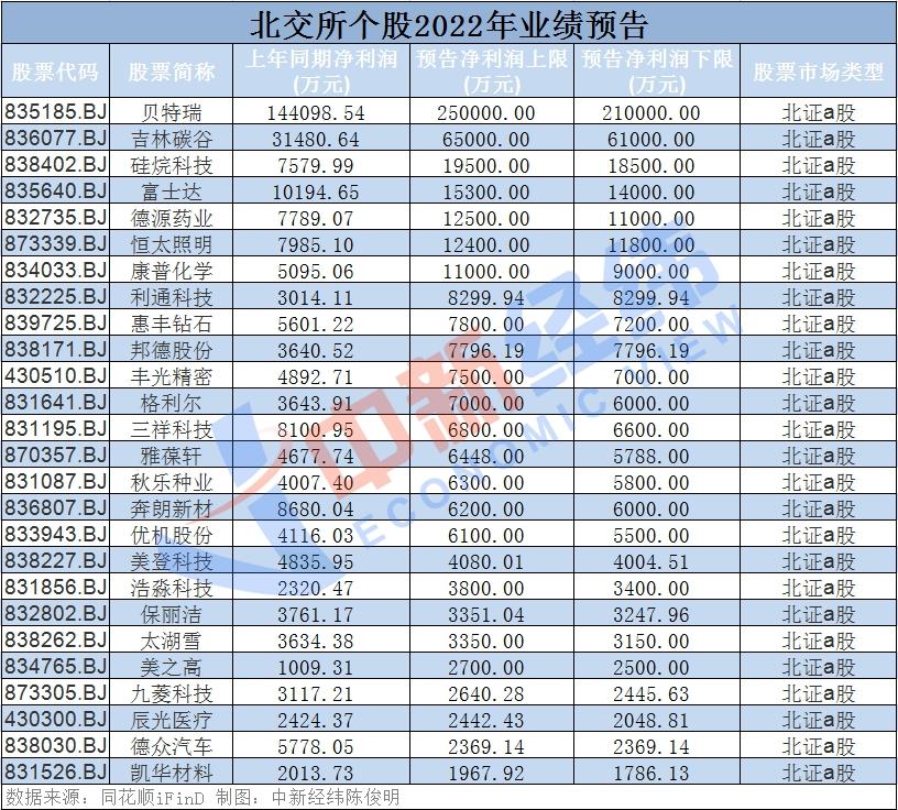 北证50指数跌超6%，超百只北交所个股遭遇重挫，投资者需警惕风险