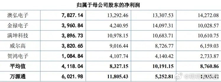 北交所新股N万源通大涨366%，触发临停——揭秘其背后的投资逻辑与市场机遇