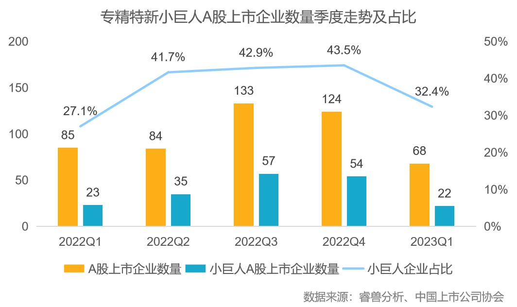 北京专精特新专板企业蓬勃发展，数量已达489家