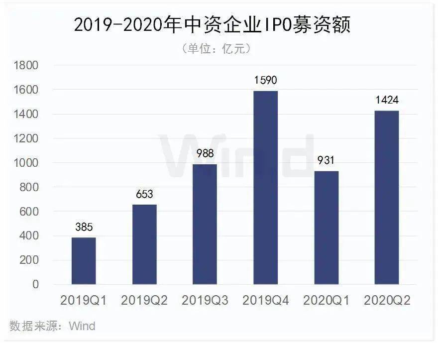 市场重磅消息，TAABAT在迪拜成功进行15亿美元IPO，全球投资者瞩目