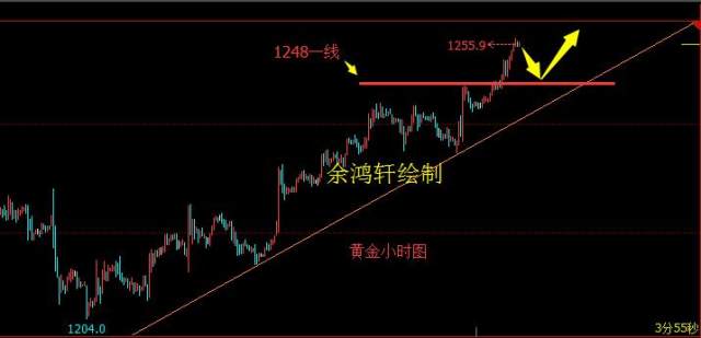 沪指回落至3300点下方，市场走势分析与应对策略