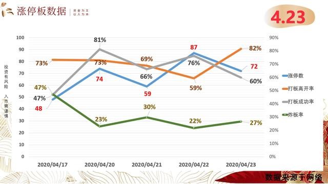 互联网金融概念局部活跃，汇金科技涨停——探索金融科技的无限潜力