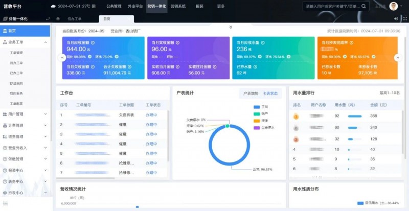 新行业突破，亚信科技双信创产品助力水务行业管理升级