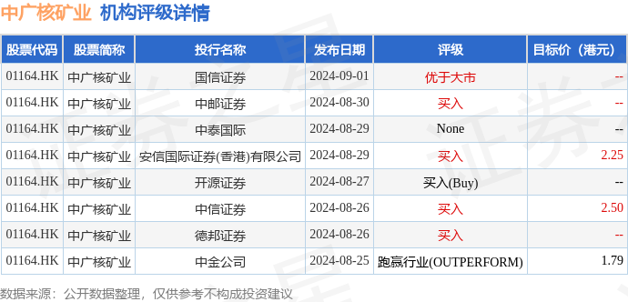 国证国际，维持中广核矿业买入评级，目标价2.25港元——深度解析与前景展望