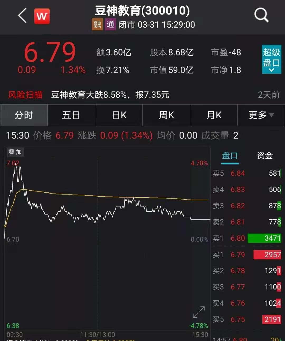 智谱AI概念震荡走低，豆神教育跌超12%——探寻背后的原因与未来走势