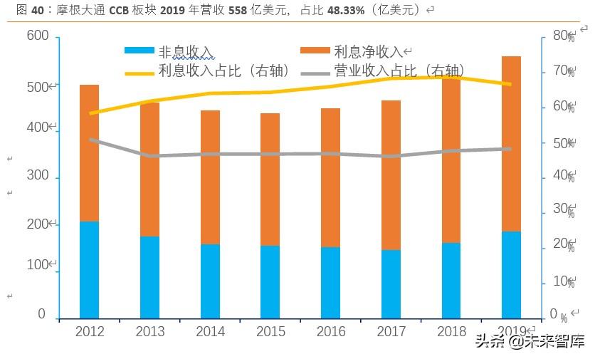 市场重磅消息，摩根大通英国推出首张信用卡——重塑全球金融格局的新里程碑