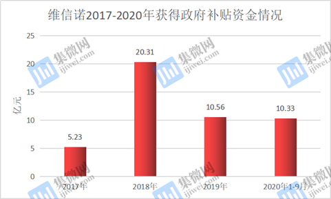 维信诺，公司目前处于购买参股公司控股权交易进程中