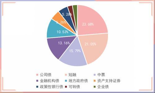 银行间回购市场利率走势分析，多数回购定盘利率下跌，市场反应平稳