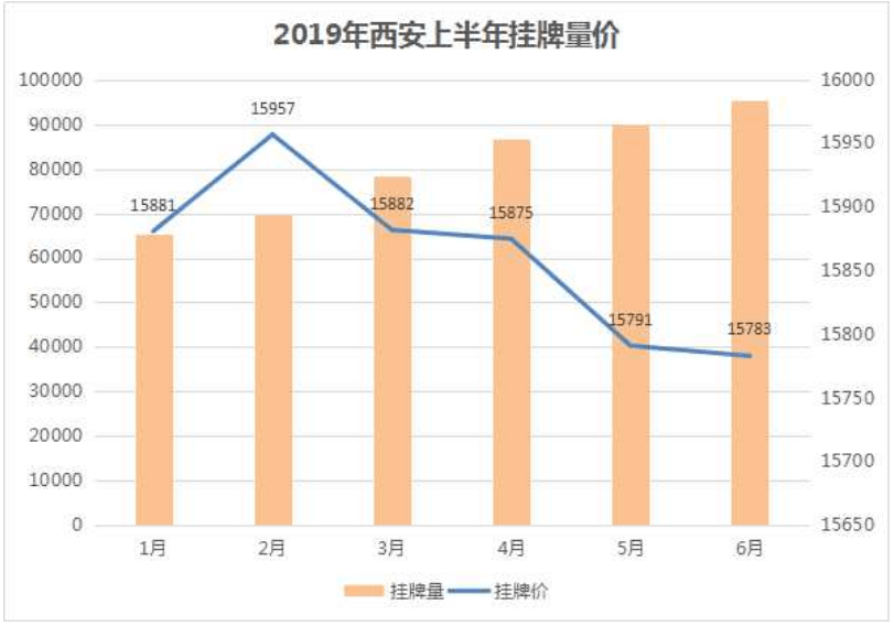 京沪住房交易优惠税收政策正式落地，普宅与非普宅标准详解